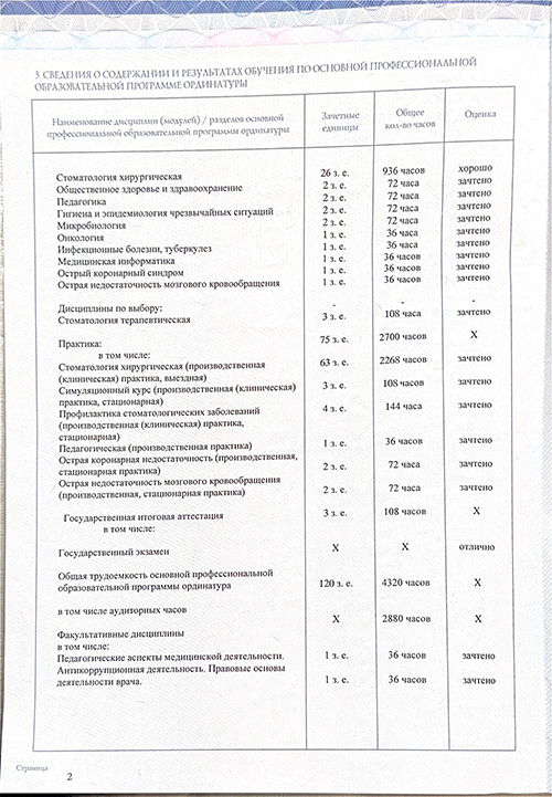 Диплом об окончании ординатуры